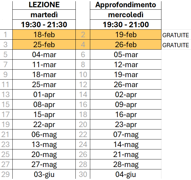 DATE CORSO UFFICIALE DIPORTO